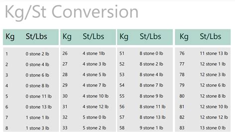 12 stone in pounds|12st 1 in lbs.